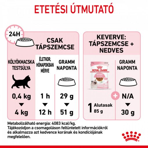 Royal Canin FHN Kitten 0,4kg száraz macskaeledel