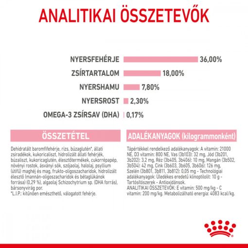 Royal Canin FHN Kitten 0,4kg száraz macskaeledel