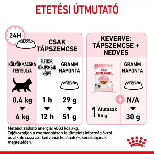 Royal Canin FHN KITTEN 2kg száraz macskaeledel
