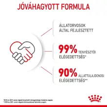 Royal Canin FHN KITTEN 4kg száraz macskaeledel