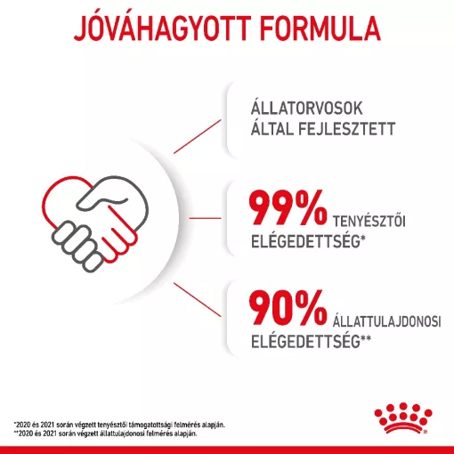 Royal Canin FHN KITTEN 4kg száraz macskaeledel