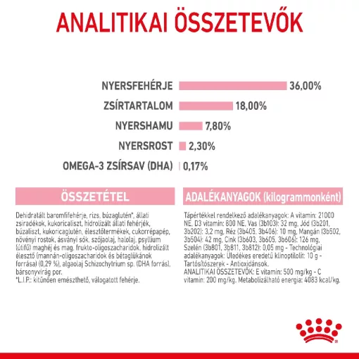 Royal Canin FHN KITTEN 4kg száraz macskaeledel