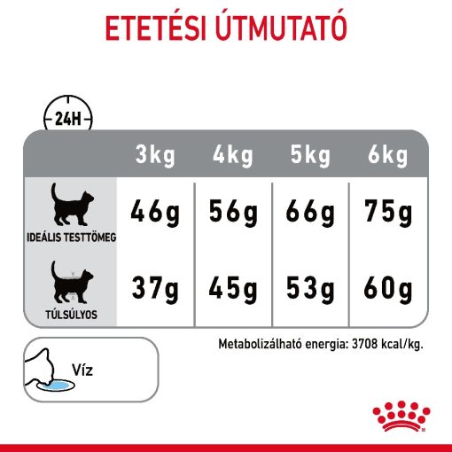 Royal Canin Dental Care 0,4kg száraz macskaeledel
