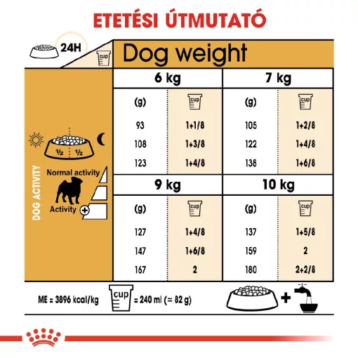 Royal Canin PUG ADULT 1,5kg száraz kutyatáp