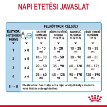 Royal Canin 1st Age Milk 2kg kutya tejpótló tápszer