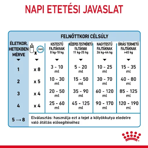 Royal Canin 1st Age Milk 2kg kutya tejpótló tápszer
