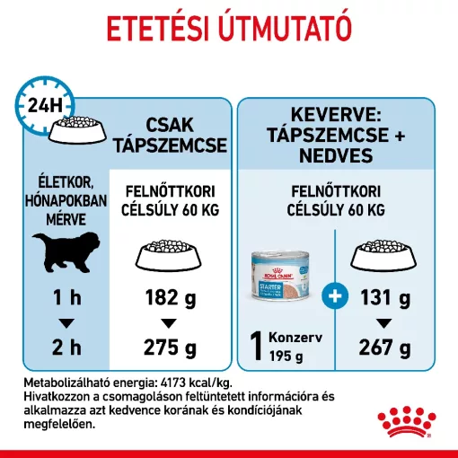 Royal Canin Giant Starter Mother&Babydog 15kg száraz kutyatáp