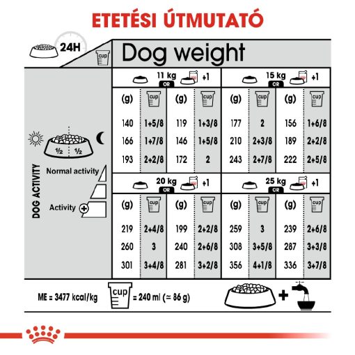 Royal Canin Medium Sterilised 3kg száraz kutyatáp