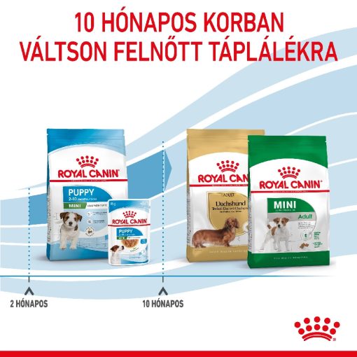 Royal Canin Mini Puppy 2kg száraz kutyatáp