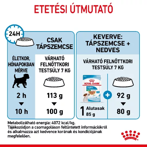 Royal Canin Mini Puppy 4kg száraz kutyatáp