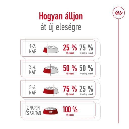 Royal Canin Mini Adult 8kg+1kg száraz kutyatáp