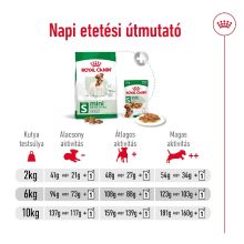 Royal Canin Mini Adult 8kg+1kg száraz kutyatáp