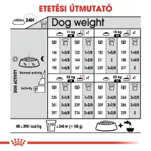 Royal Canin Medium Dermacomfort 12kg száraz kutyatáp