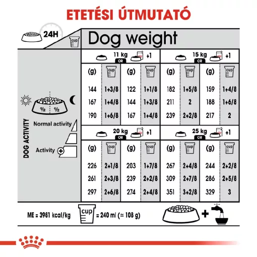 Royal Canin Medium Dermacomfort 12kg száraz kutyatáp