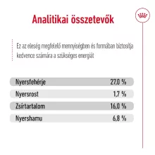 Royal Canin Mini Adult 0,8kg száraz kutyatáp