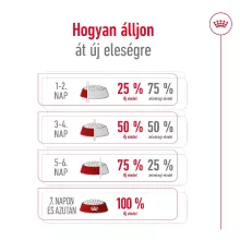 Royal Canin Mini Adult 0,8kg száraz kutyatáp