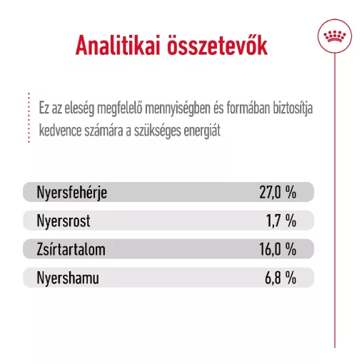 Royal Canin Mini Adult 4kg száraz kutyatáp