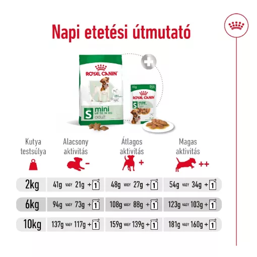 Royal Canin Mini Adult 8kg száraz kutyatáp
