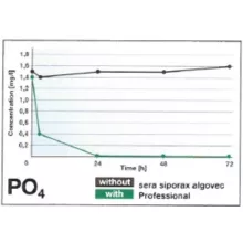 Sera Siporax Algovec Professonal Algagátló 210g