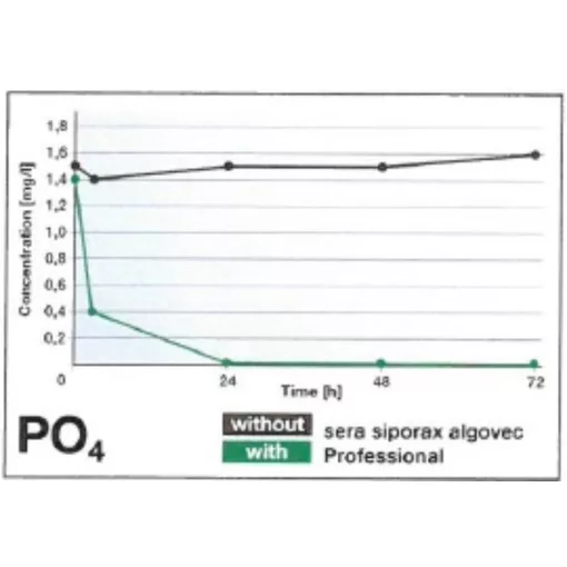 Sera Siporax Algovec Professonal Algagátló 210g
