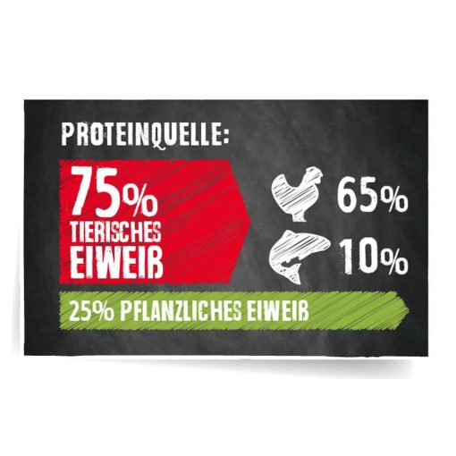 Belcando Adult Dinner friss hússal 12,5kg száraz kutyatáp