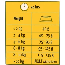 Happy Life Adult Mini Chicken  2,5kg száraz kutyatáp
