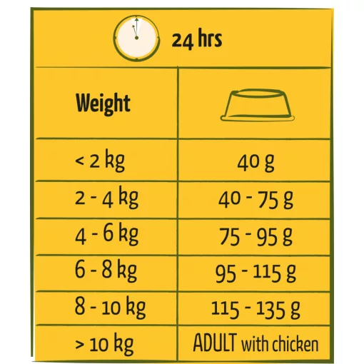 Happy Life Adult Mini Chicken  2,5kg száraz kutyatáp