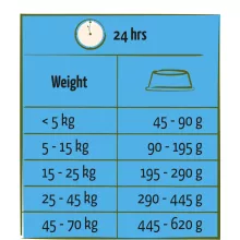 Happy Life Adult Light Chicken 2,5kg száraz kutyatáp