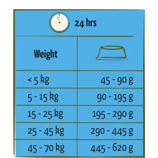 Happy Life Adult Light Chicken 2,5kg száraz kutyatáp