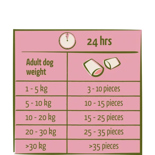 Happy Life snack Numchies Lamb 0,15kg kutya jutalomfalat