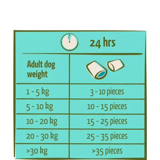 Happy Life snack Numchies Salmon 0,15kg kutya jutalomfalat