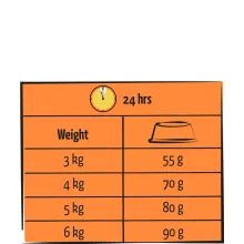Lara Adult with Turkey-Chicken  12,5kg száraz  macskatáp