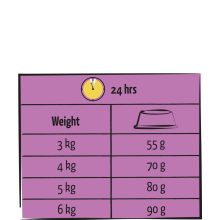Lara Adult Sterilised-Indoor Chicken 7kg száraz macskaeledel