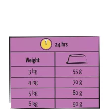 Lara Adult Sterilised-Indoor Chicken 12,5kg száraz macskaeledel