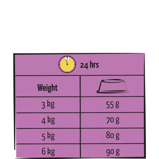 Lara Adult Sterilised-Indoor Chicken 12,5kg száraz macskaeledel