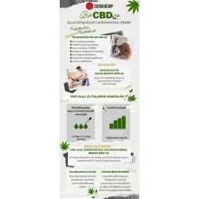 Dunahemp Full Spektrum Pet CBD olaj 3,1%