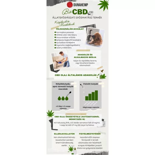 Dunahemp Full Spektrum Pet CBD olaj 3,1%