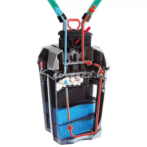 Ferplast Bluextreme 1100 Akvárium Külső Szűrő