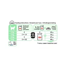 Royal Canin ALU DIGESTIVE CARE 85g Nedves macskaeledel