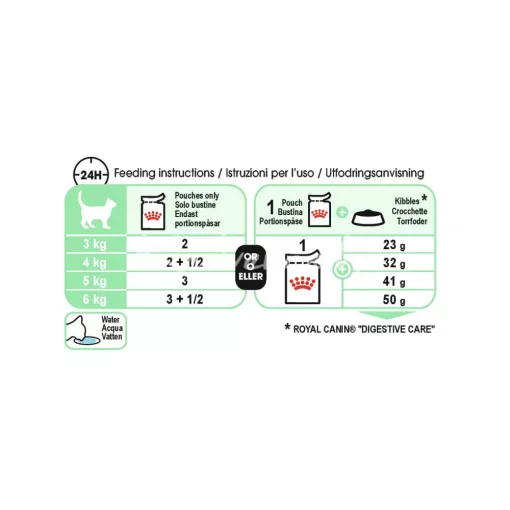 Royal Canin ALU DIGESTIVE CARE 85g Nedves macskaeledel
