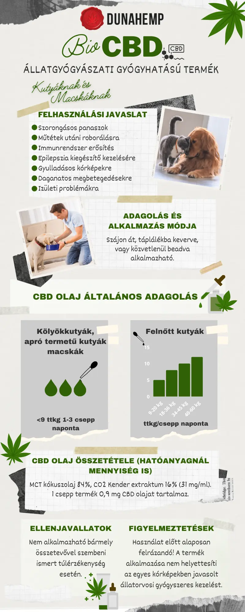 infografika-cbd